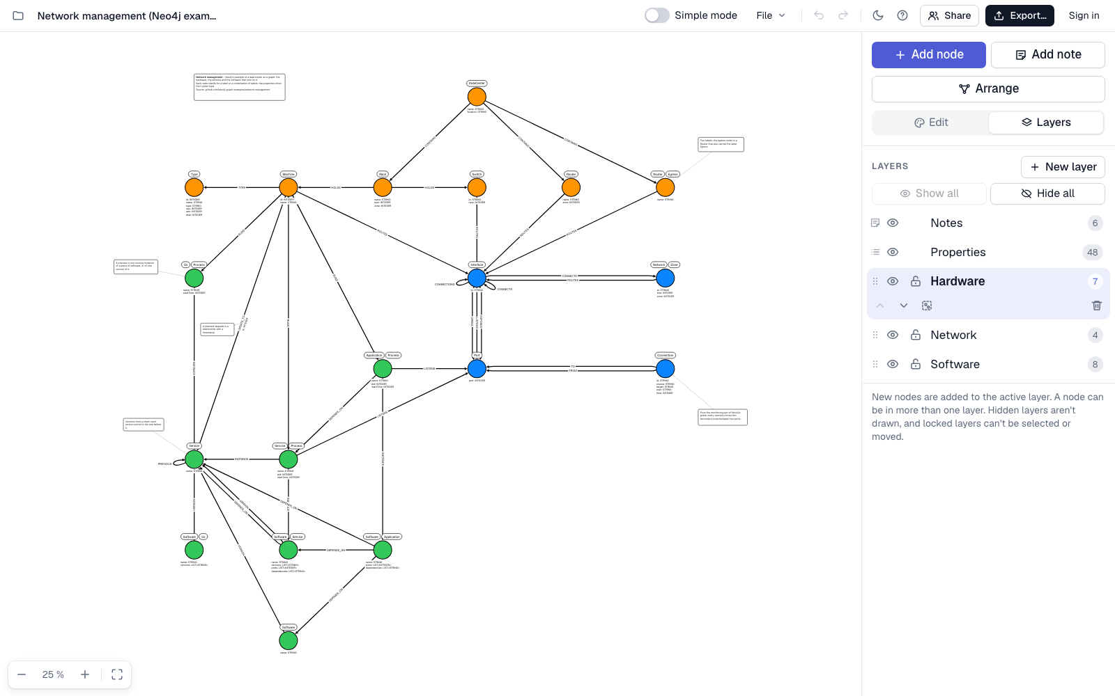 toro4n showing Neo4j's network management example as a graph model, with the layers panel on the right